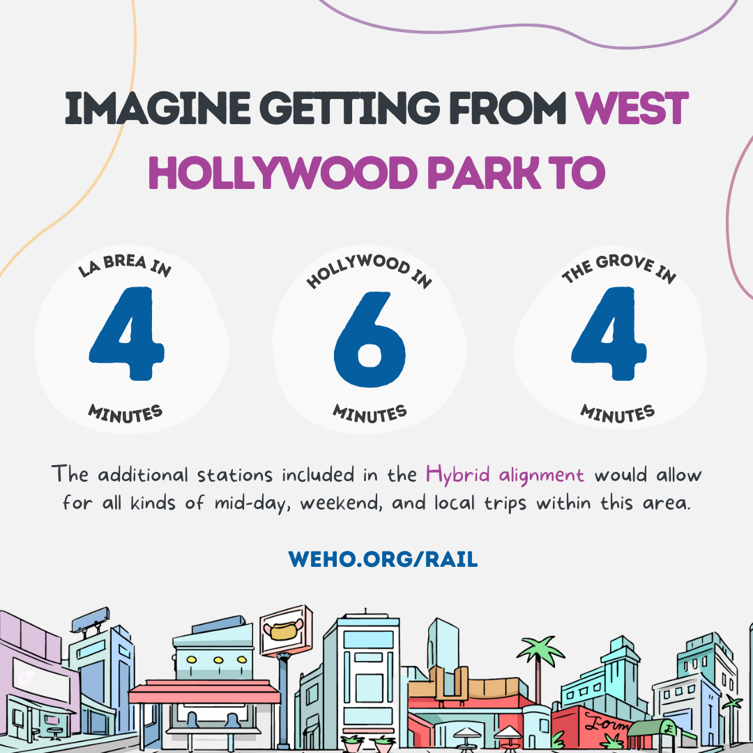 3 Imagine Weho to Grove La Brea Hollywood